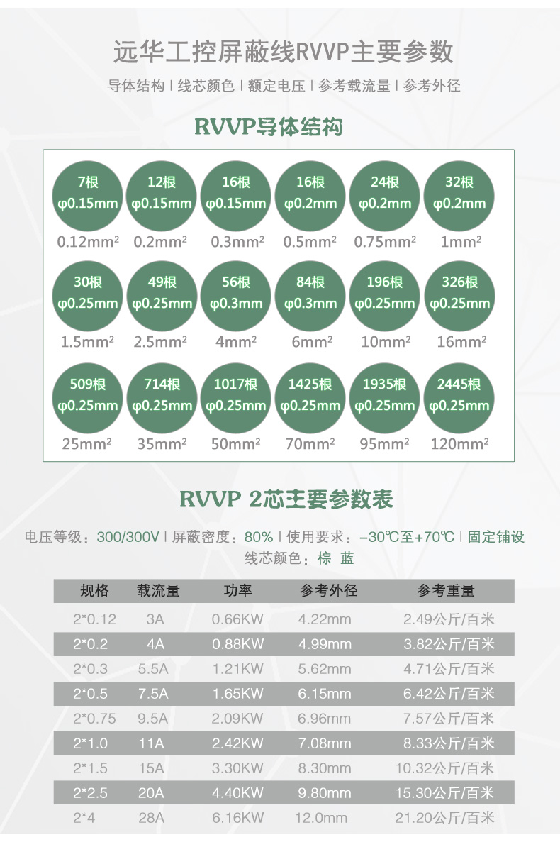 远华线缆(祥林牌)rvvp屏蔽线 2芯0.