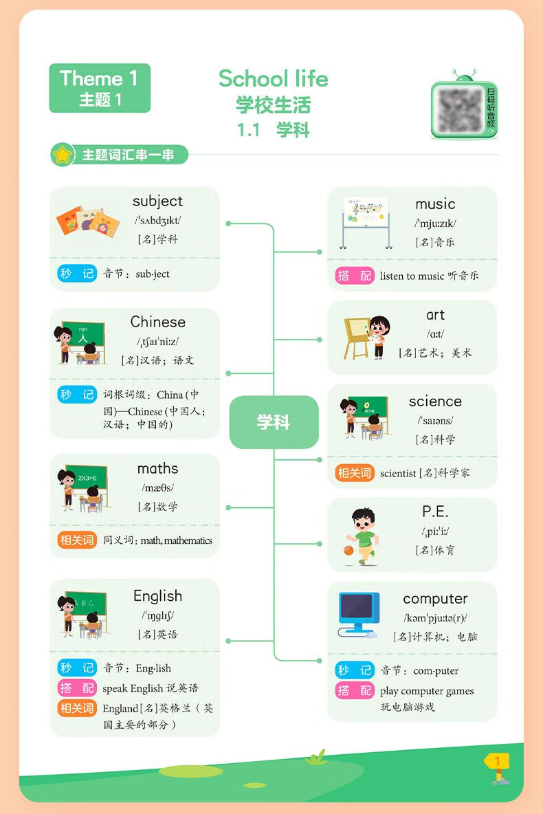 作业帮小学英语脑图秒记1000词情景单词拼读自然国际音标背诵图解法自然拼读巧记单词国际音标速记单词三四五六年级通用英语单词背诵记忆 【2本】自然拼读+国际音标 无规格详情图片17