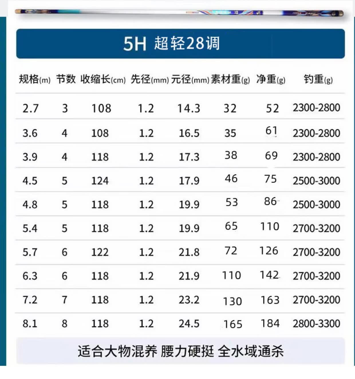 【垂钓优选】望江亭鱼竿神驰飞鲨鱼竿超轻超硬台钓杆19调6h285h鲢鳙