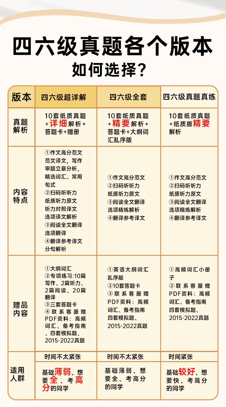 备考2024年12月大学英语四级考试真题英语四级解析四级小册子真题试卷英语四级真题十套真题带解析含6月真题 内含四级高频词汇小册子 【基础版】四级真题（真题+精要解析）详情图片2