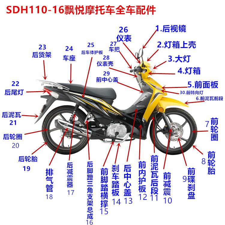 摩托车全身零件名称图片