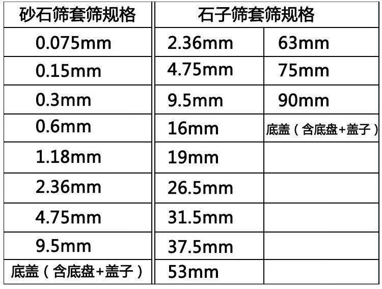 碎石筛网规格对照图片