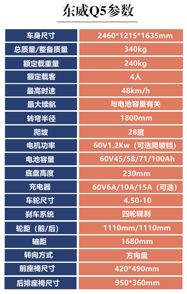 nligh东威q5四座全封闭四轮新能源电动车城市休闲代步接送孩子可换