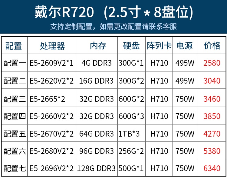 二手95新戴尔dellr720r730服务器主机数据库erp云计算存储gpu整机r730
