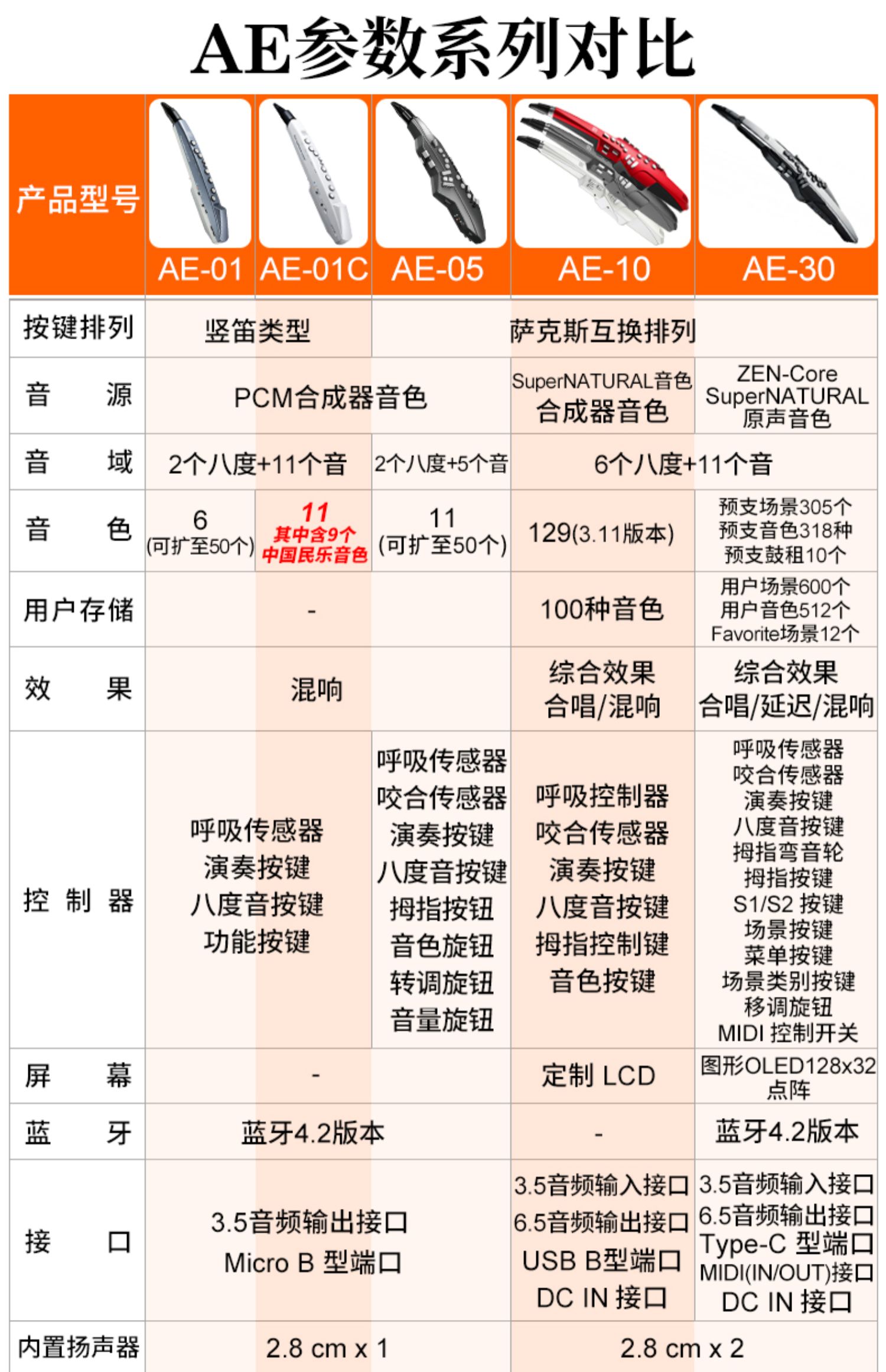 罗兰AE10寿命图片