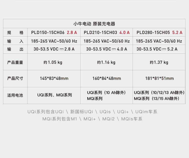 小牛售后配件价目表图片