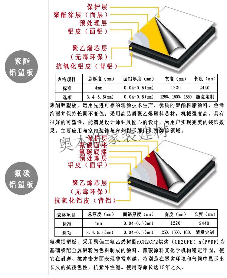 奥本佳铝塑板板材正宗上海吉祥铝塑板4mm室外门头招牌广告背景墙吊顶