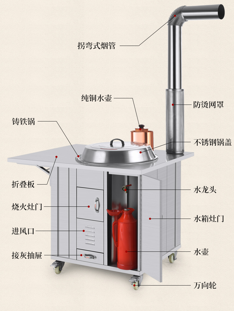 节能柴火灶制作图图片