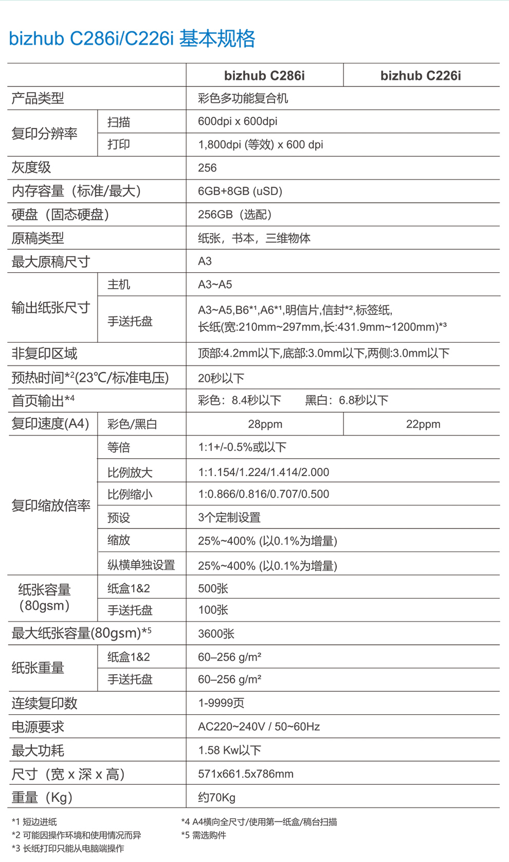 西安柯尼卡美能达c226i|西安柯尼卡美能达复印机|西安柯尼卡美能达|柯尼卡美能达维修|柯尼卡美能达复印机|柯尼卡美能达复印机维修|西安柯尼卡美能达复印机维修电话|西安柯尼卡美能达彩色复印机|西安美能达复印机维修|西安打印机维修|西安复印机维修