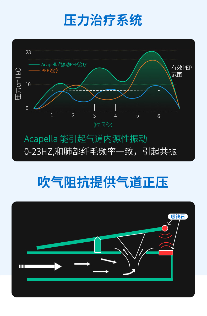 acapella排痰清肺仪美国进口pep振动正压通气治疗系统老人儿童排痰