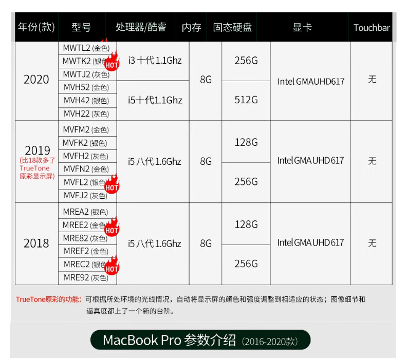 5，Apple 蘋果二手筆記本電腦AppleMacBook Air/Pro 商務辦公學習輕薄追劇設計制圖 95新18款942灰/972銀16G/512Bar