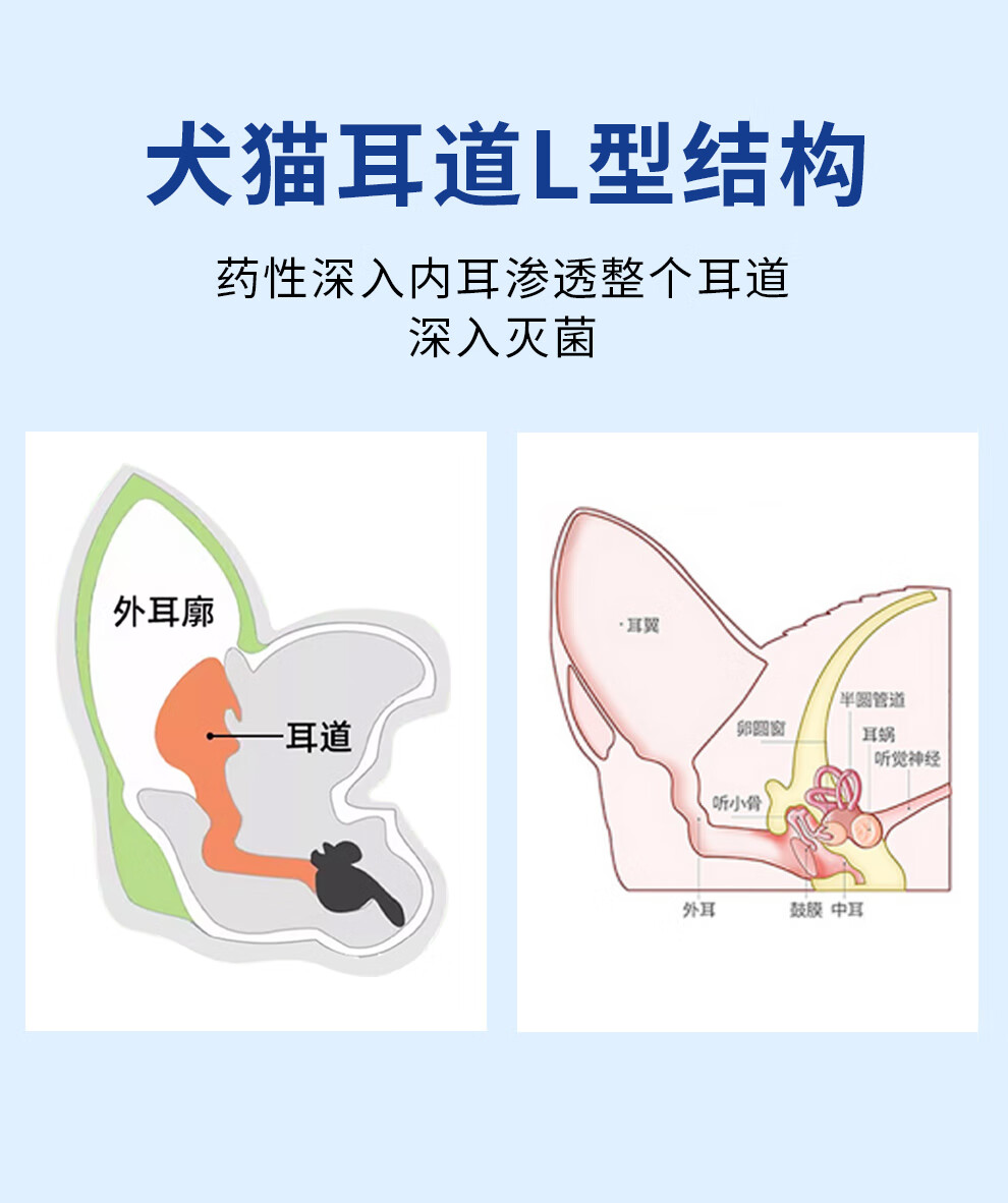 7，金盾爾康滴耳液除蟎金盾耳康寵物滴耳液貓咪狗狗滴耳液寵物耳部用葯 金盾潤康滴眼液