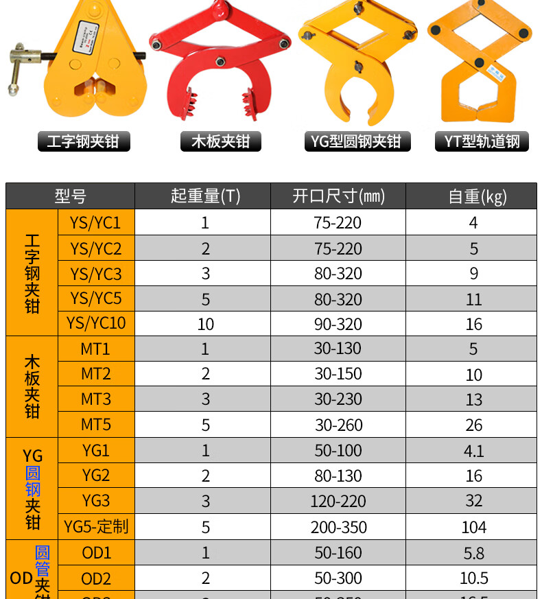 圆钢钢管起重吊钳吊具吊钩工字钢夹具钢轨夹钳钻板夹木托夹托盘夹1吨