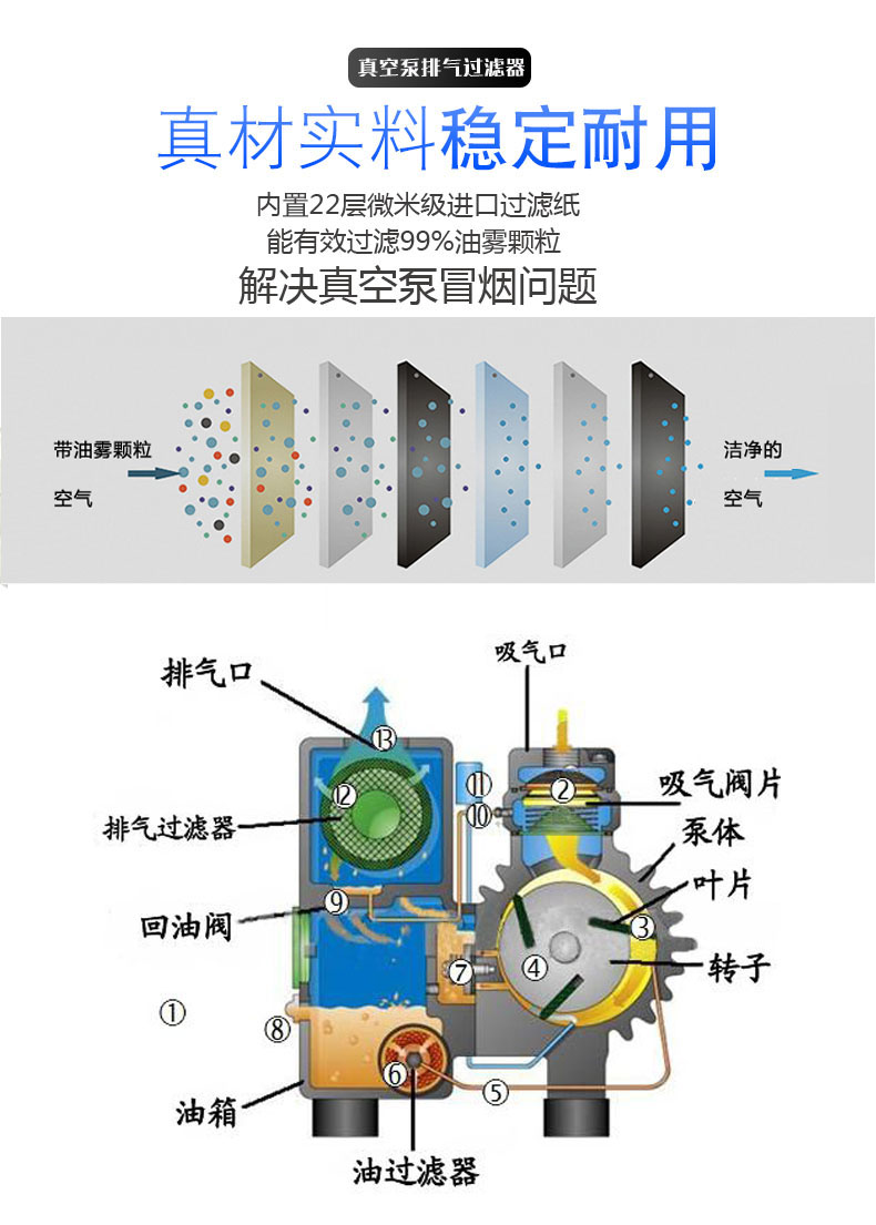 普旭真空泵滤芯排气过滤器油雾分离器