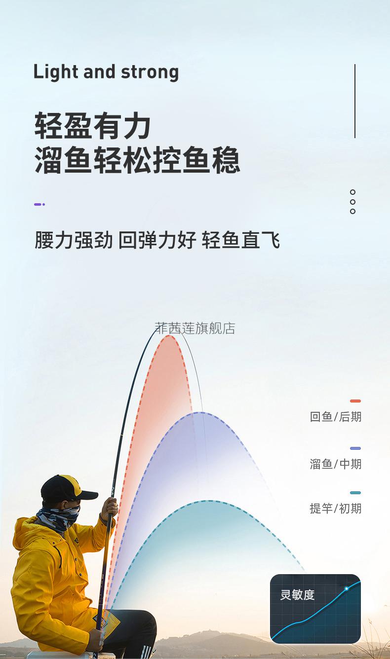 2022新款富士鱼竿野钓超轻代号9527轻羽手杆轻硬鲤鲫鱼杆台钓竿休闲
