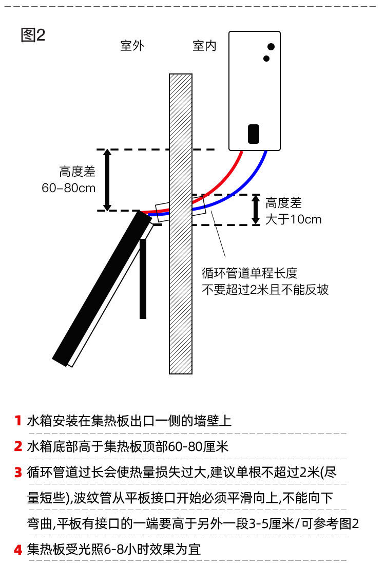 适用于分体式阳台壁挂导热油太阳能介质液家用热水器专用防冻液导热液