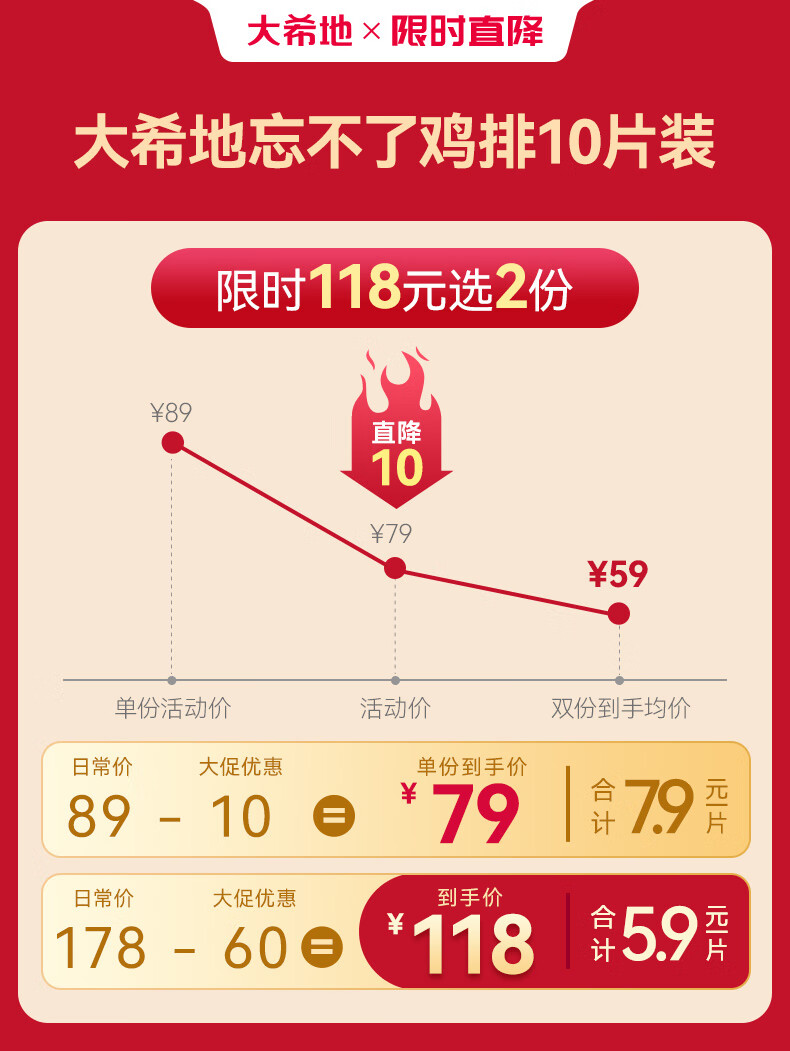 大希地 鸡排 鸡胸肉 健身代餐 轻食方便高蛋白速食10片装1350g主食高蛋白 方便速食10片装1350g详情图片1