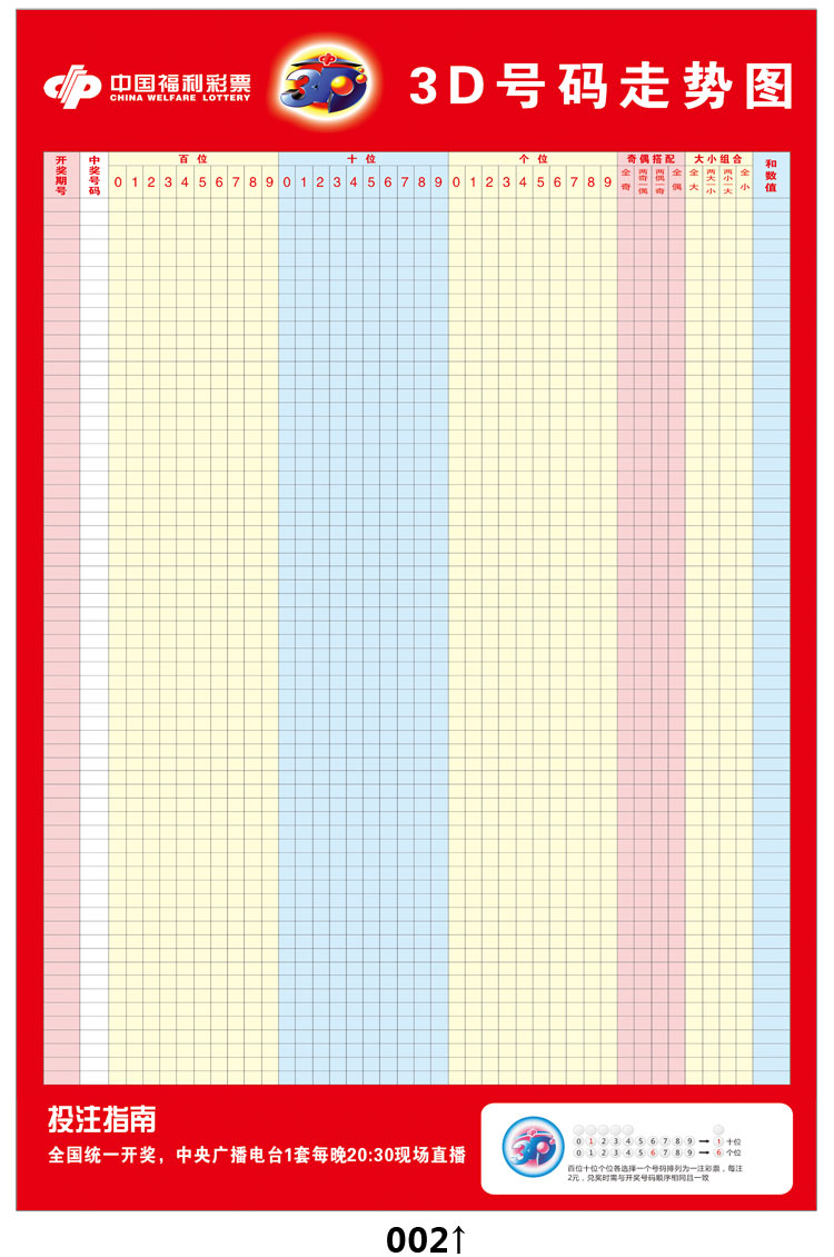 福利彩票走势图福彩体彩彩票店投注广告双色球3d快3大乐透体育走势图