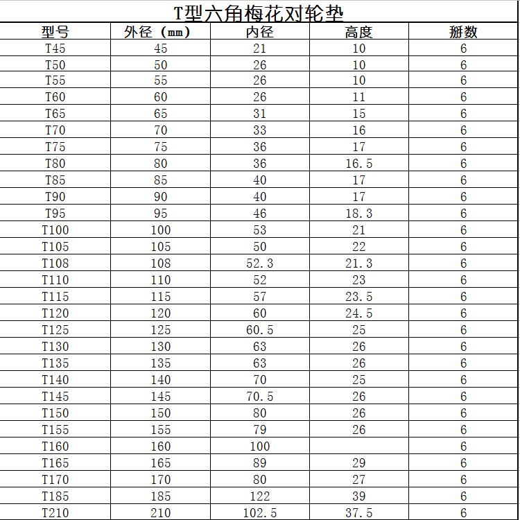 t型牛筋联轴器六角胶梅花垫水泵弹性块缓冲垫水泵减震垫6角对轮垫外径