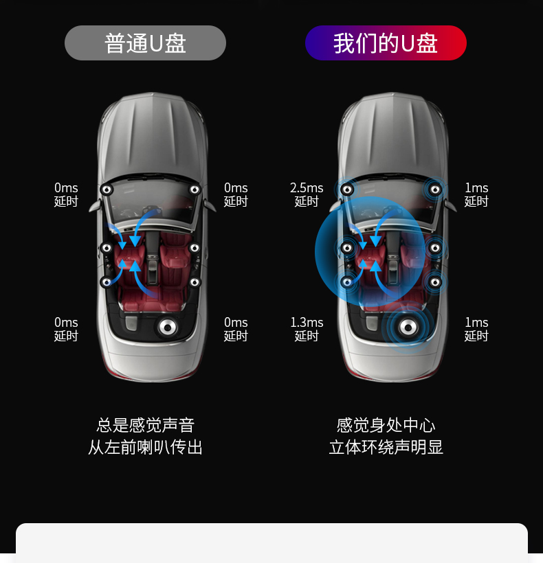 2021新款车载专用u盘type-c带音乐优盘盘柏林之声无损歌曲视频mv工体