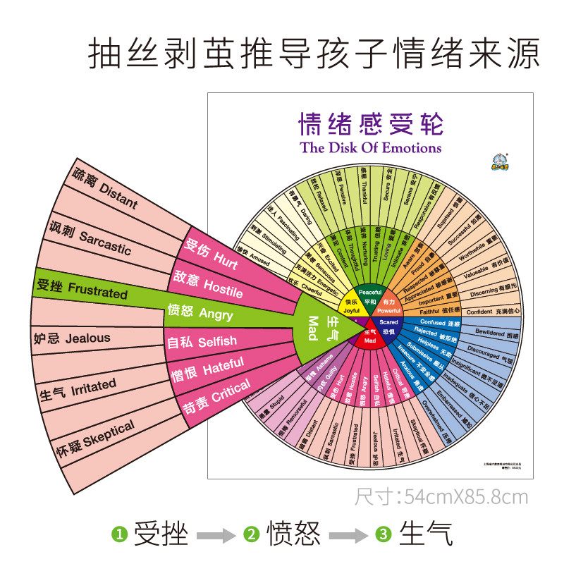 情绪画 可视化图片