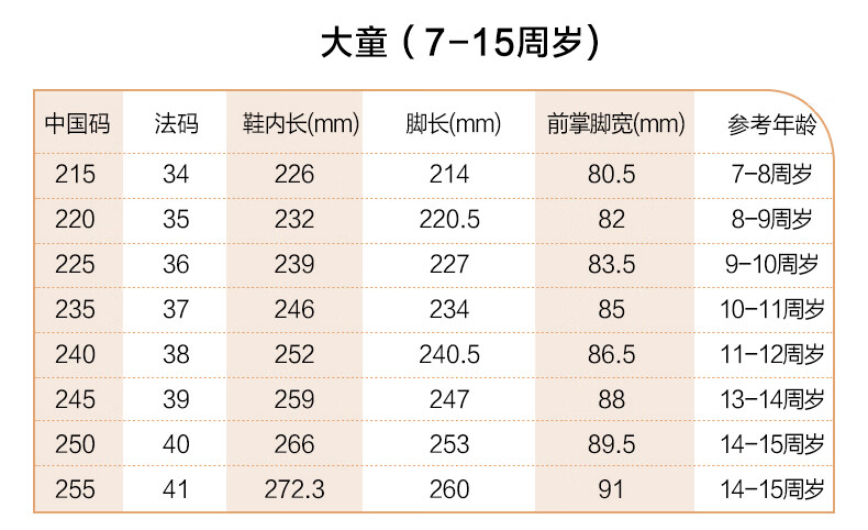 0～2岁鞋码对照表图片