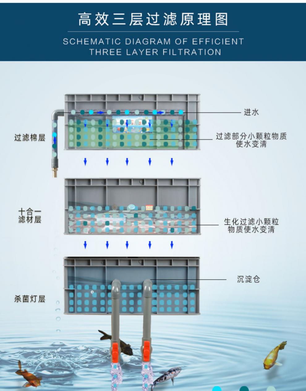 鱼池过滤箱鱼塘过滤锦鲤净水过滤器园艺池塘水循环设备盒除绿 生态