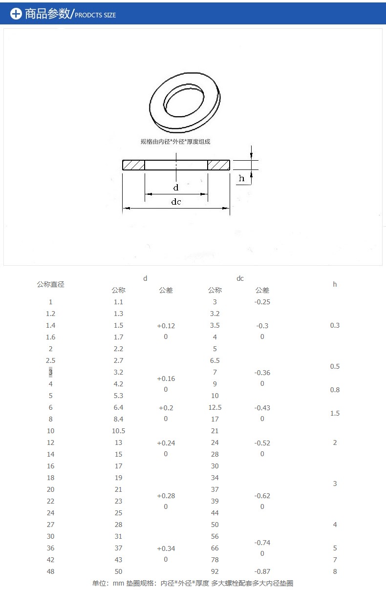 凹凸面垫片图解图片