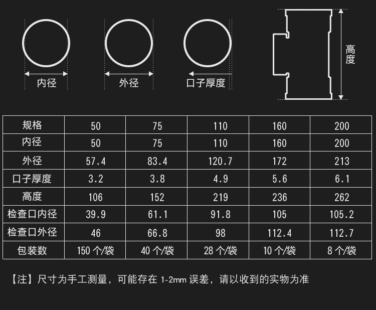 pvc75存水弯尺寸规格图图片