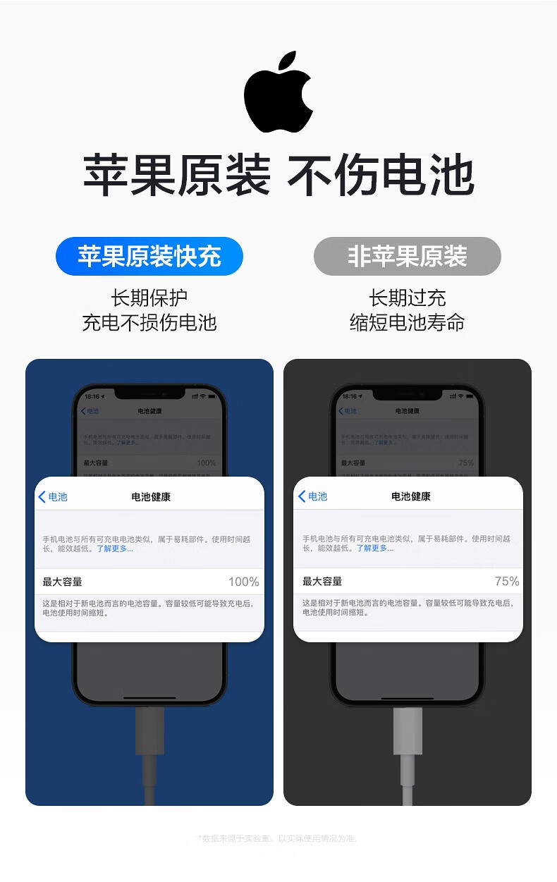 【蘋果 假一賠十】apple蘋果充電器20wpd快充數據線18w插頭iphone13/1