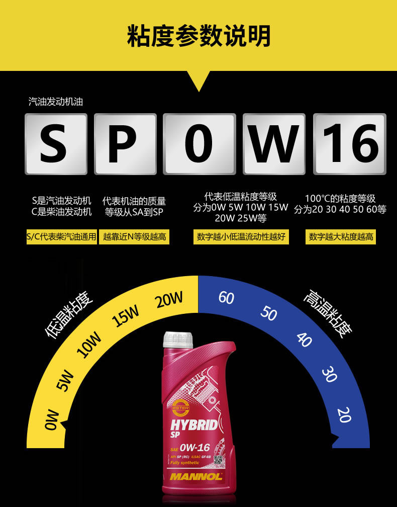 德国mannol马诺原瓶进口全合成汽车机油润滑油pao酯类技术欧系车专属