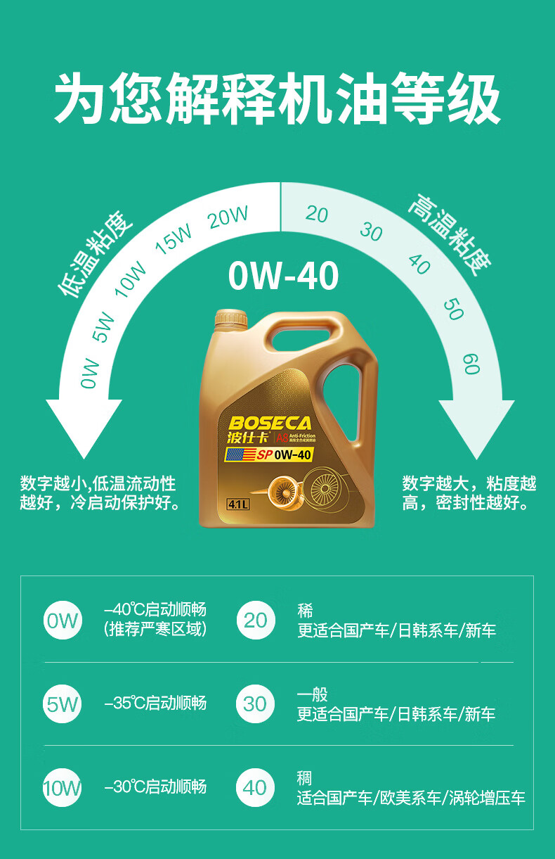 boseca波仕卡a80w40汽车机油41l全合成发动机油旗舰店官方品牌四季