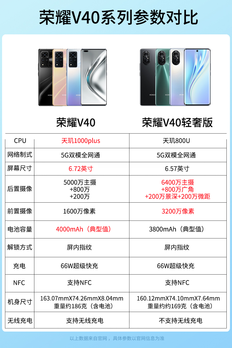 荣耀v40v40轻奢版5g手机v40钛空银8128g12期白条免息0首付