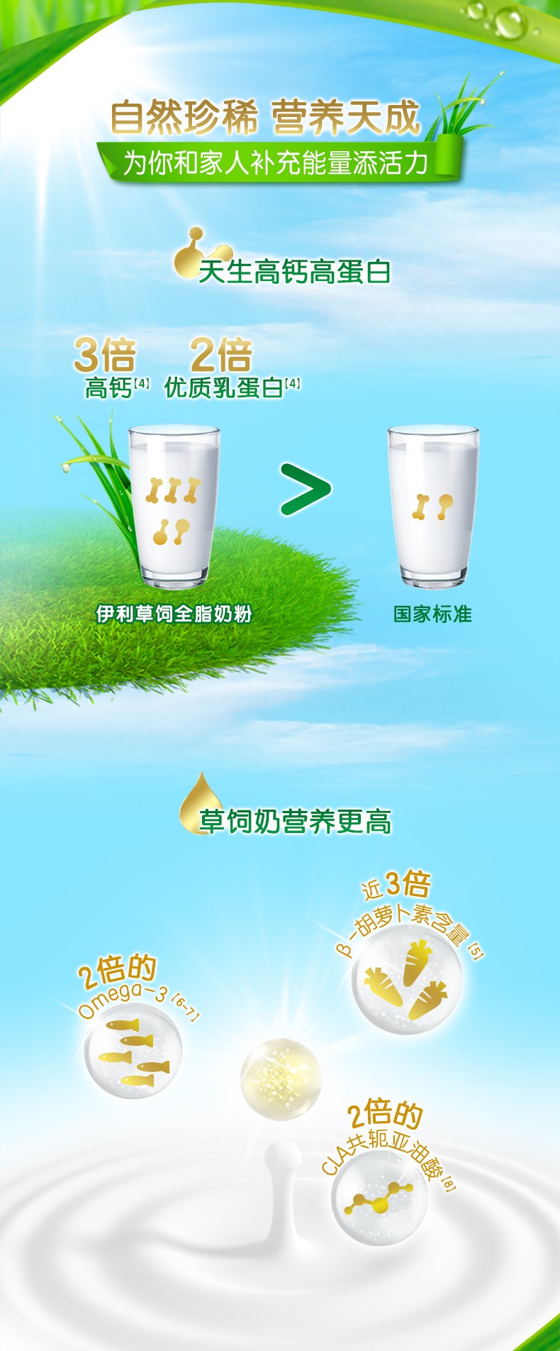 伊利新西兰全脂奶粉1kg成年女士儿童学生纯牛奶粉