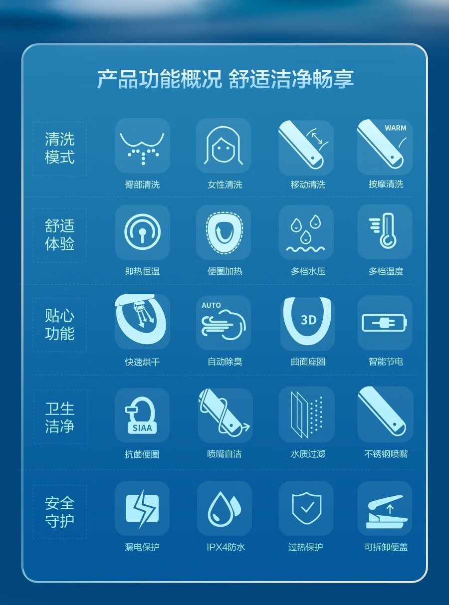 松下(panasonic)智能马桶盖抗菌即热式日本品牌快速加热多档调温小白