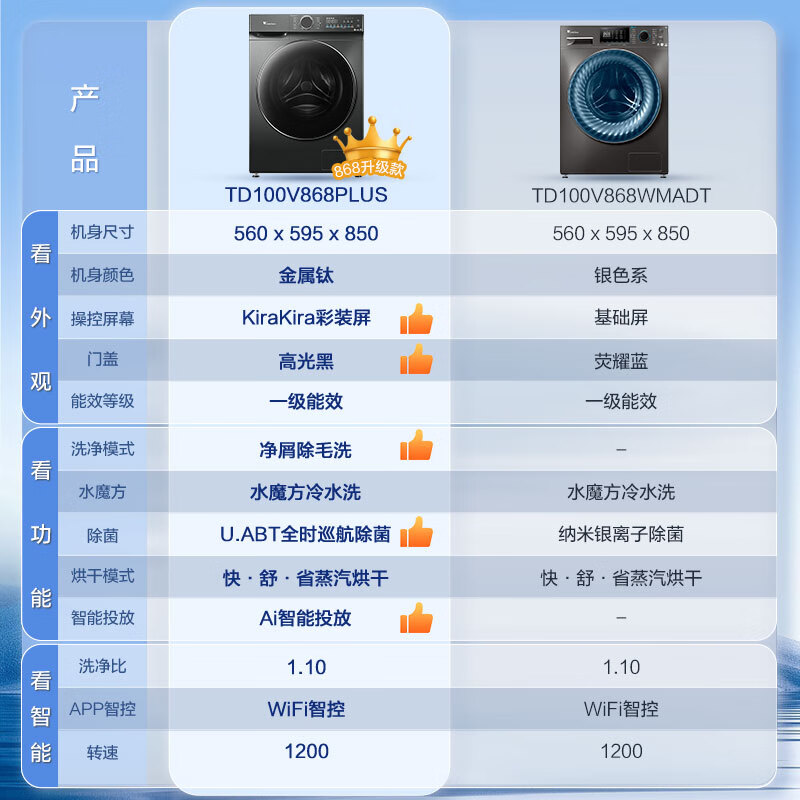 小天鹅TD100V868WMADT洗衣机图片