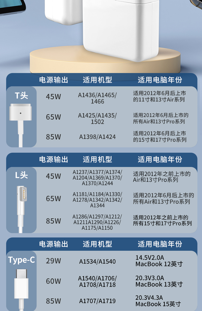 苹果充电头参数图片