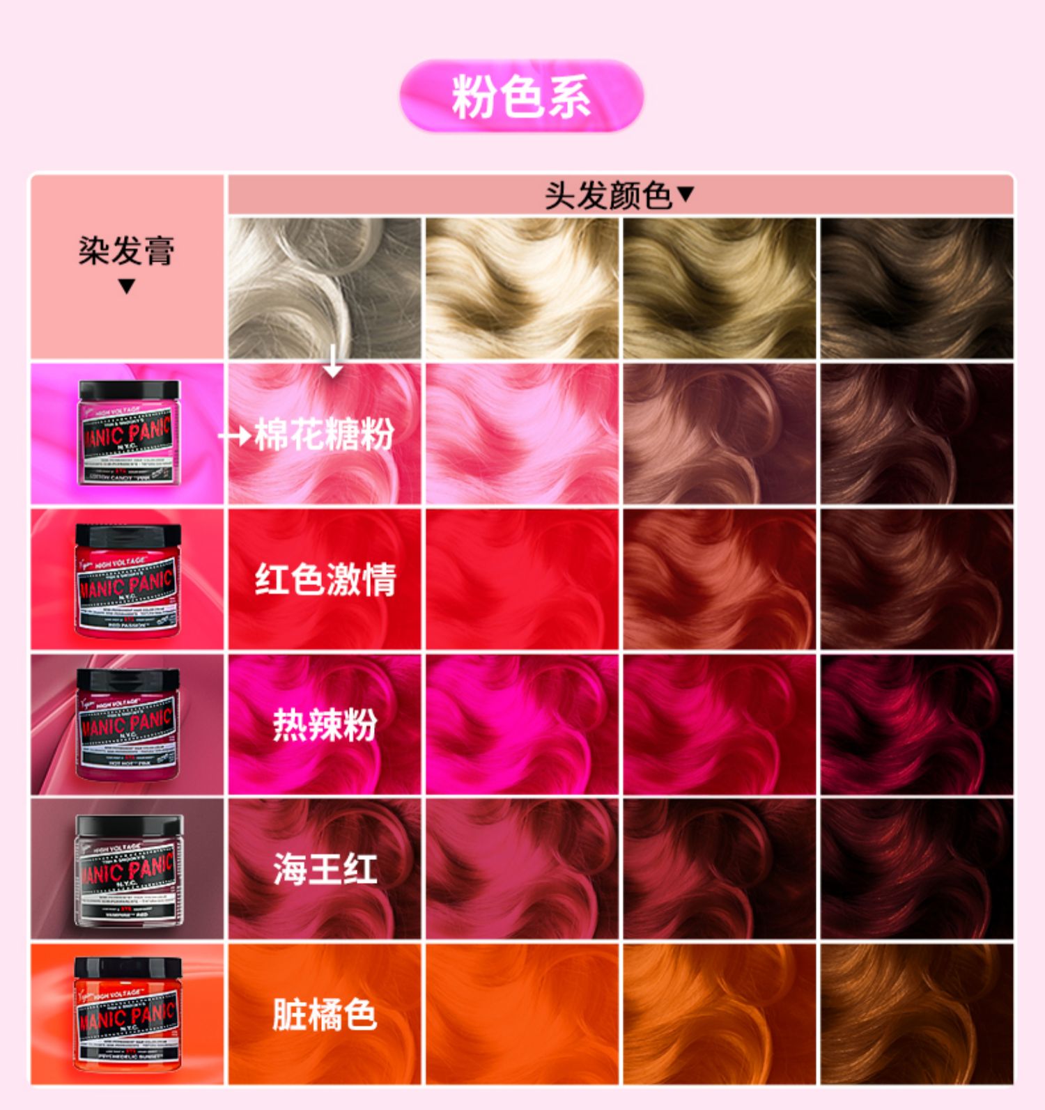 manicpanic染发膏女天然无刺激2021流行色不伤发mp染发剂薄藤紫velvet