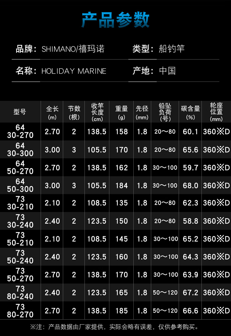 鱼竿配节尺寸对照表图片