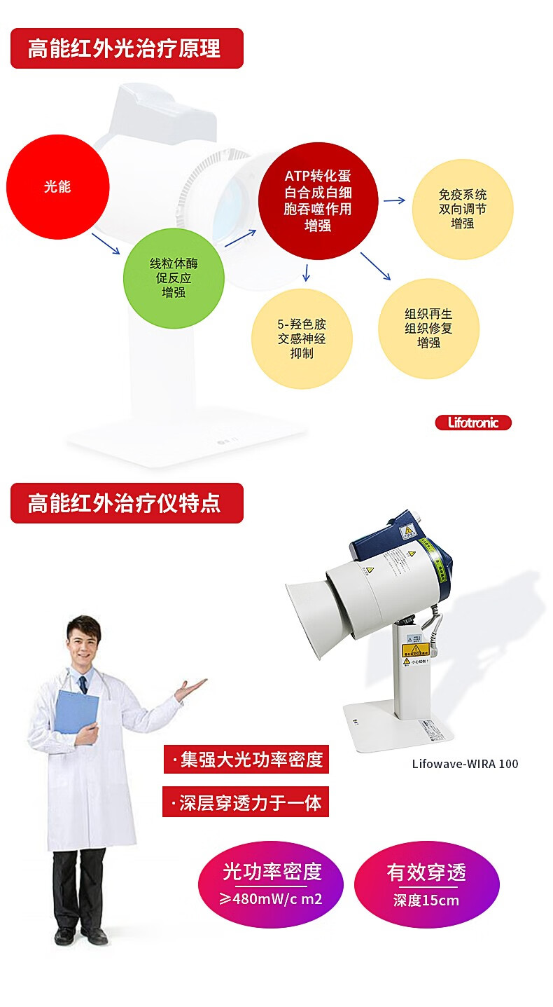 仪红光烤灯医用烤电妇科炎症盆腔积液肩周关节腰椎间盘突出神灯治疗器