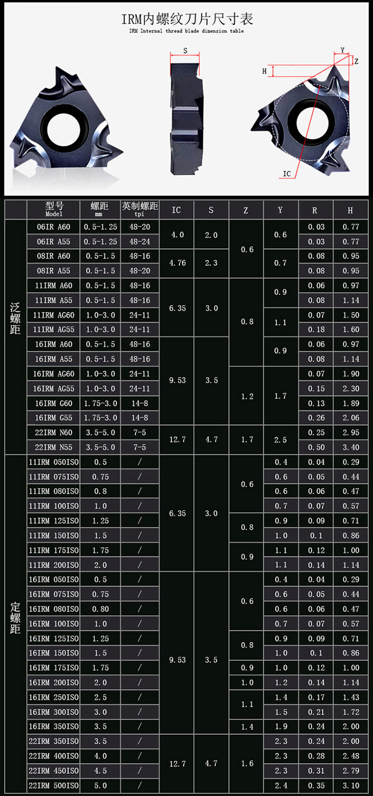 切槽刀片规格型号详细图片