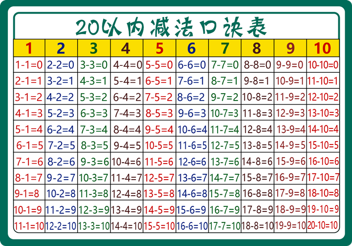 小學生20以內加減法口訣表10以內加法減法卡片10的分解年級口算20以內