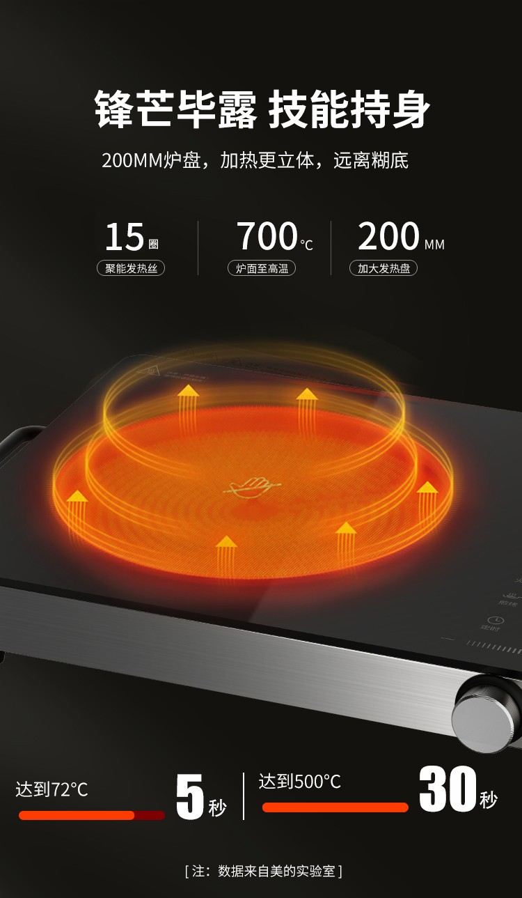美的midea电磁炉家用电陶炉光波不挑锅大功率全自动池炉