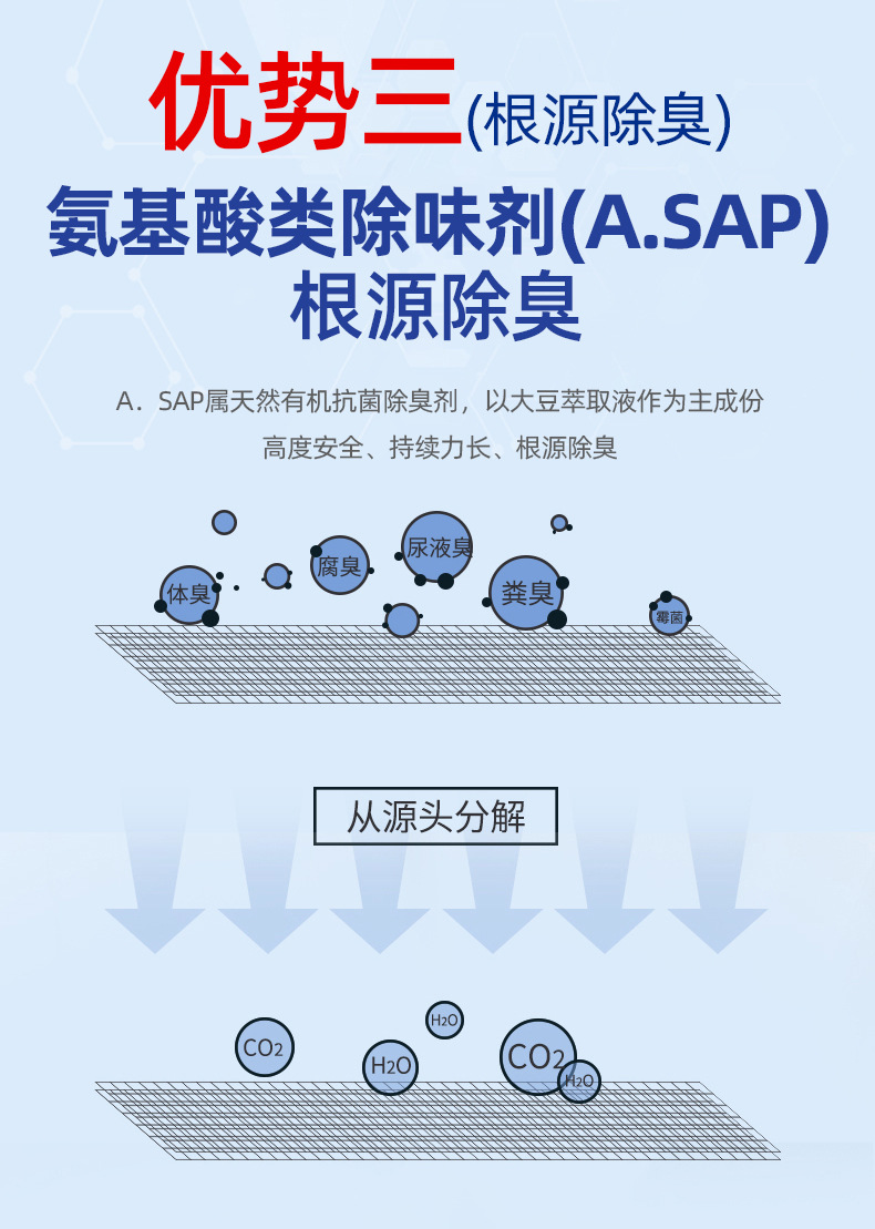 偌达新洁尔灭季铵盐消毒液非双链消毒液学校家用浓缩1升