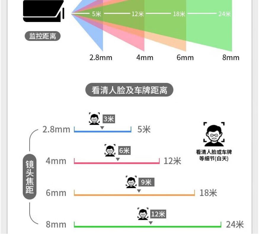 海康威视监控摄像头 2K高清红外夜视POE手机远程探头家庭室内外家用POE网络摄像机半球家庭户外探头手机远程监控器安防设备 200万POE供电DS-IPC-T12HV3-IA 4MM焦距详情图片24