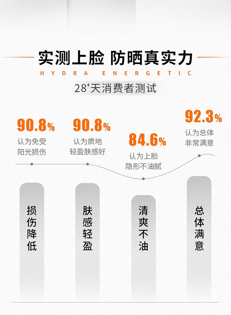 欧莱雅男士防晒霜小银砖护肤品隔离户外补水保湿清爽不油腻男士多重