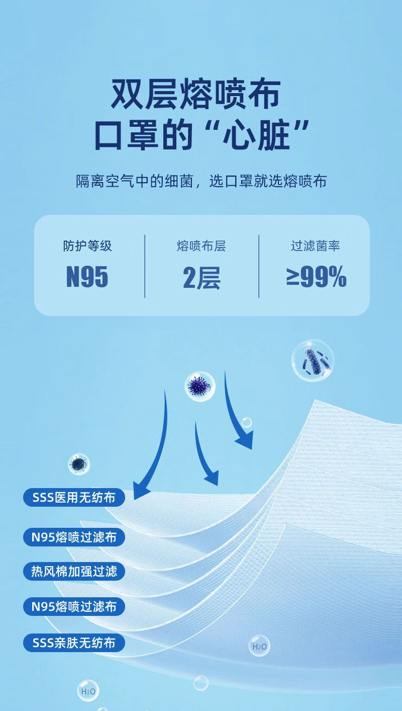 正品医用防护n95口罩3d五层独立包装医疗医护一次性n95口罩n95绿色25