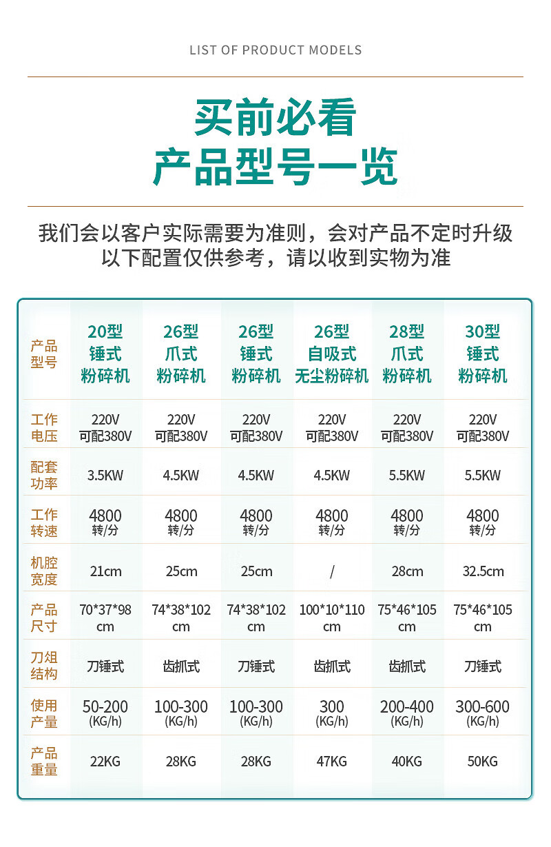 小型粉碎机 玉米粉碎机家用小型细多功能养殖五谷杂粮中药打粉磨面