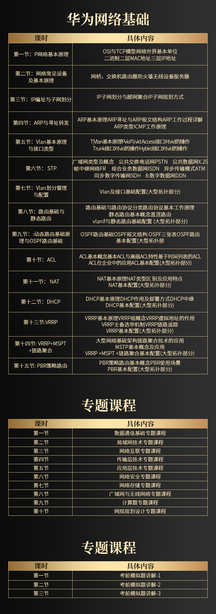 网络工程师22年软考职称第5版真题视频教程课件直播中高级题库直播 录播 真题 押题 学习计划 辅导 讲义 图片价格品牌报价 京东