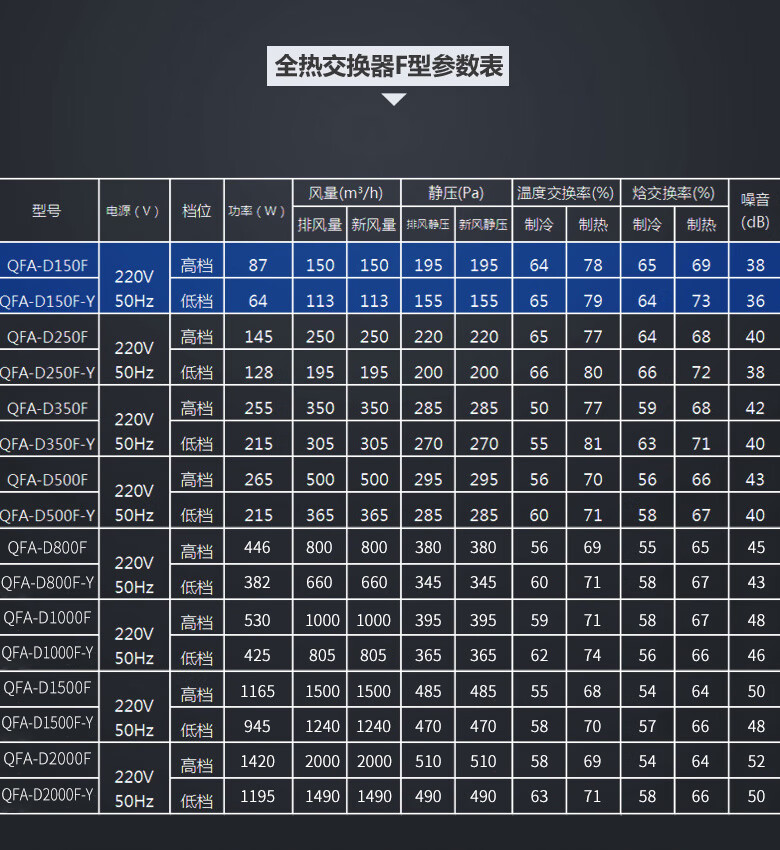 绿岛风新风机中央新风系统家用商用低噪全热交换器换气pm2.